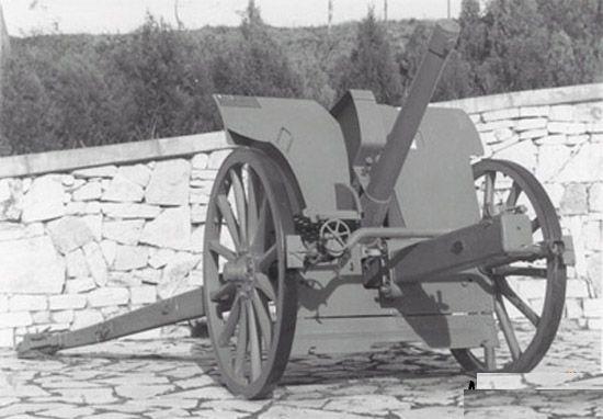 75-мм полевая пушка 75/27 образца 1906 года